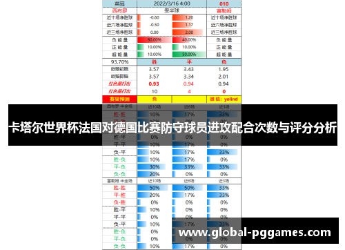 卡塔尔世界杯法国对德国比赛防守球员进攻配合次数与评分分析