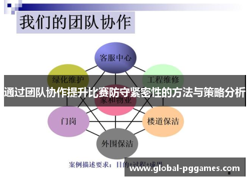 通过团队协作提升比赛防守紧密性的方法与策略分析