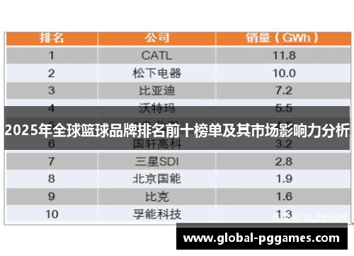 2025年全球篮球品牌排名前十榜单及其市场影响力分析