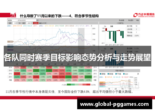 各队同时赛季目标影响态势分析与走势展望