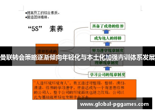 曼联转会策略逐渐倾向年轻化与本土化加强青训体系发展