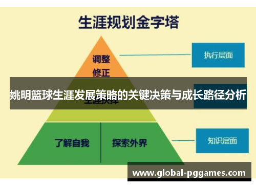 姚明篮球生涯发展策略的关键决策与成长路径分析