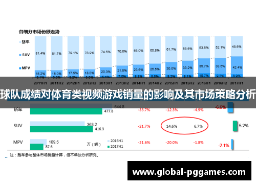 球队成绩对体育类视频游戏销量的影响及其市场策略分析