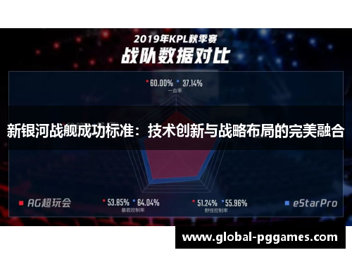 新银河战舰成功标准：技术创新与战略布局的完美融合