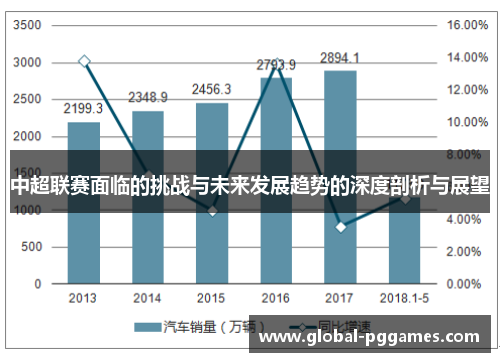 中超联赛面临的挑战与未来发展趋势的深度剖析与展望