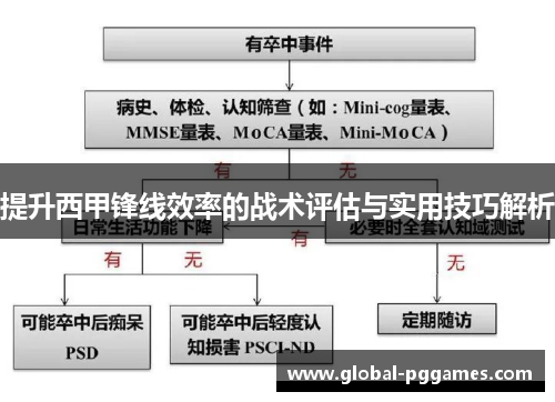 提升西甲锋线效率的战术评估与实用技巧解析