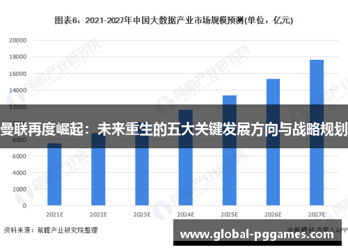 曼联再度崛起：未来重生的五大关键发展方向与战略规划