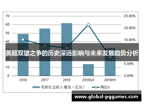 英超双雄之争的历史深远影响与未来发展趋势分析
