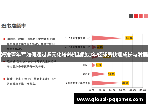 海港青年军如何通过多元化培养机制助力年轻球员快速成长与发展