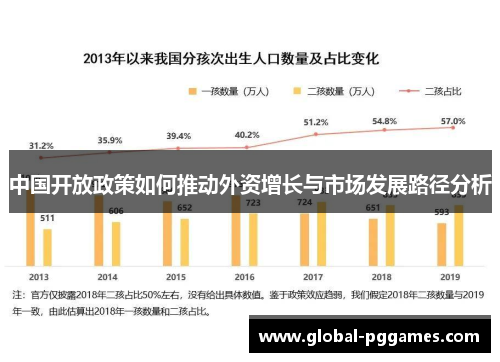 中国开放政策如何推动外资增长与市场发展路径分析