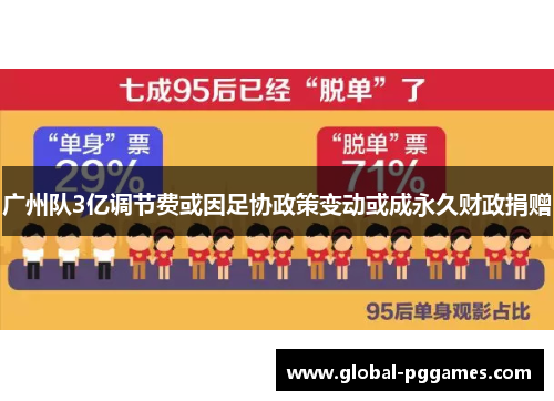 广州队3亿调节费或因足协政策变动或成永久财政捐赠