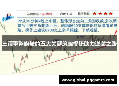 三镇重整旗鼓的五大关键策略揭秘助力逆袭之路