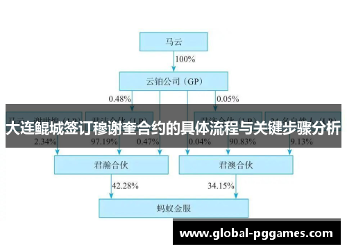 大连鲲城签订穆谢奎合约的具体流程与关键步骤分析