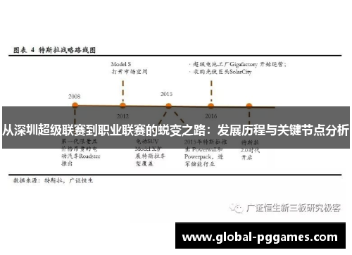 从深圳超级联赛到职业联赛的蜕变之路：发展历程与关键节点分析