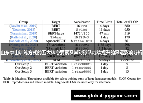 山东泰山训练方式的五大核心要素及其对球队成绩提升的深远影响分析