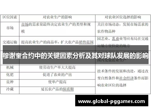 穆谢奎合约中的关键因素分析及其对球队发展的影响
