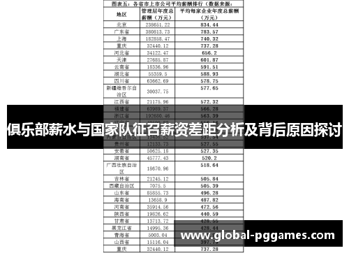 俱乐部薪水与国家队征召薪资差距分析及背后原因探讨