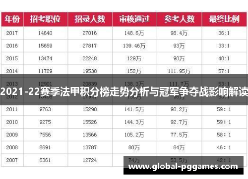 2021-22赛季法甲积分榜走势分析与冠军争夺战影响解读