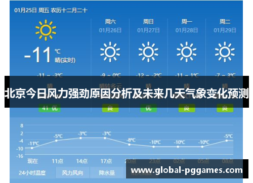 北京今日风力强劲原因分析及未来几天气象变化预测
