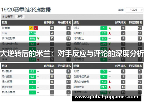 大逆转后的米兰：对手反应与评论的深度分析