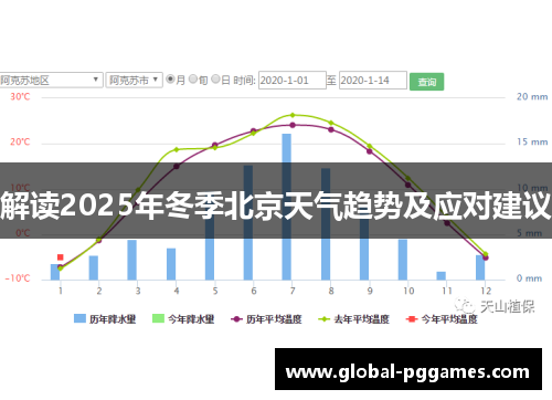 解读2025年冬季北京天气趋势及应对建议