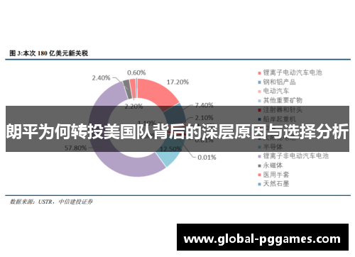 朗平为何转投美国队背后的深层原因与选择分析