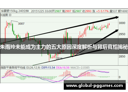 朱雨玲未能成为主力的五大原因深度解析与背后真相揭秘