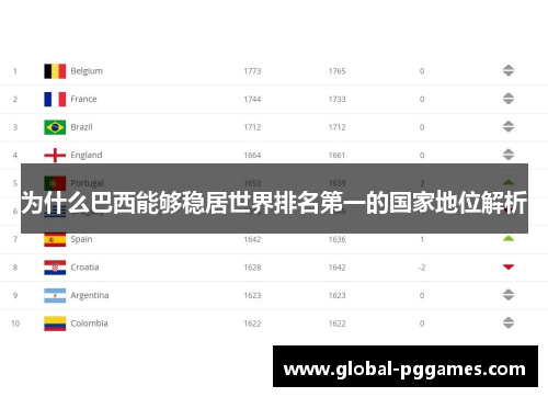 为什么巴西能够稳居世界排名第一的国家地位解析