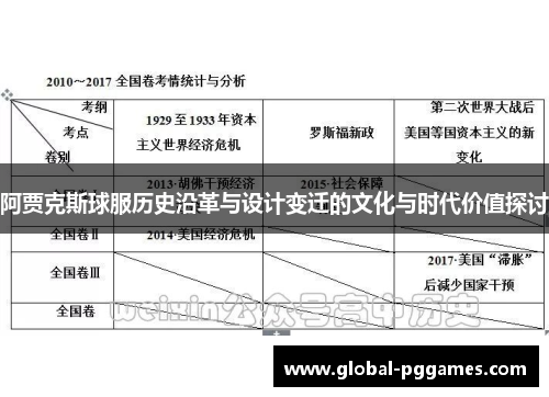 阿贾克斯球服历史沿革与设计变迁的文化与时代价值探讨